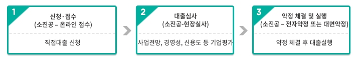 이미지명