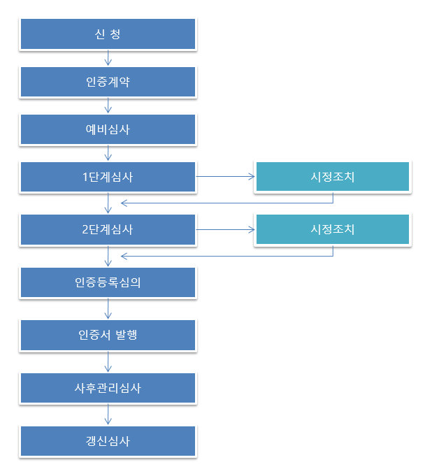 이미지명