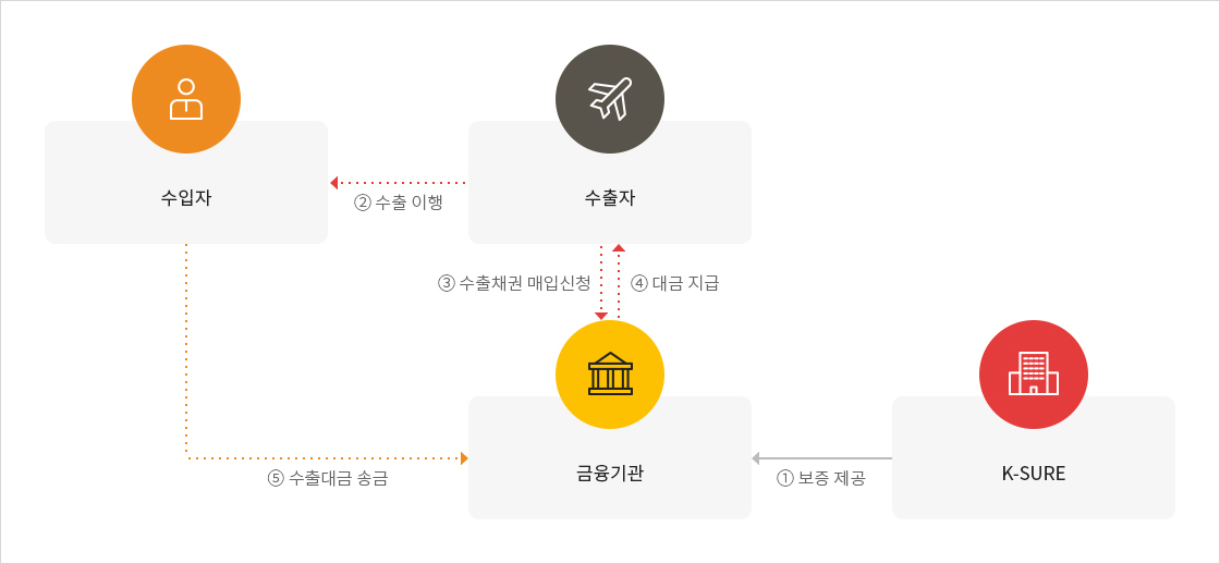 이미지명