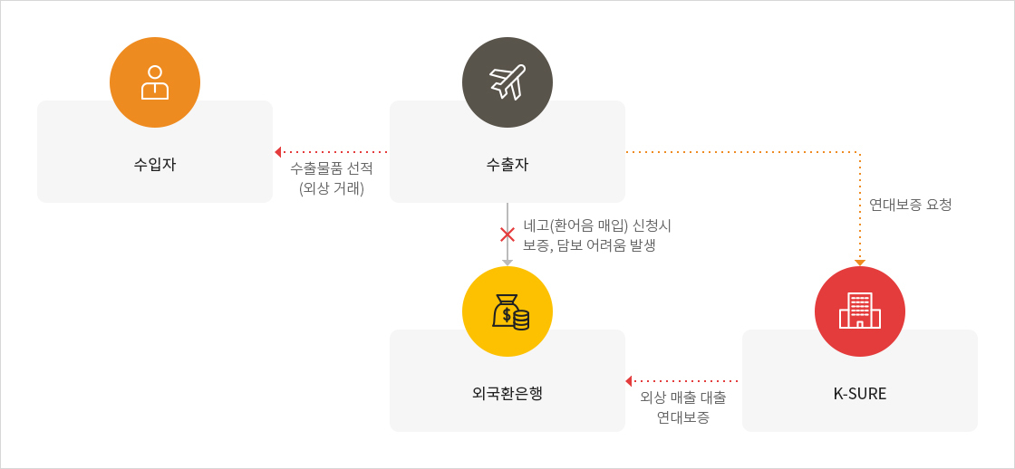 이미지명