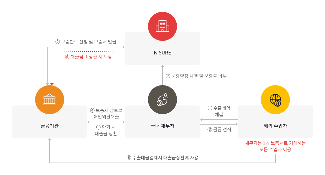 이미지명