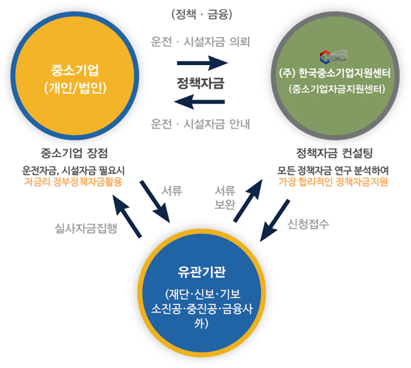 이미지명