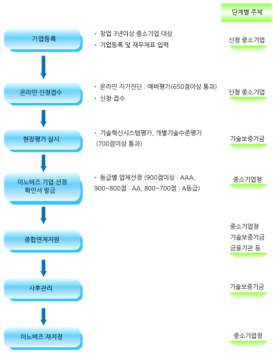 이미지명