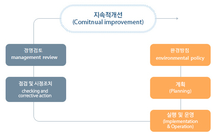 이미지명