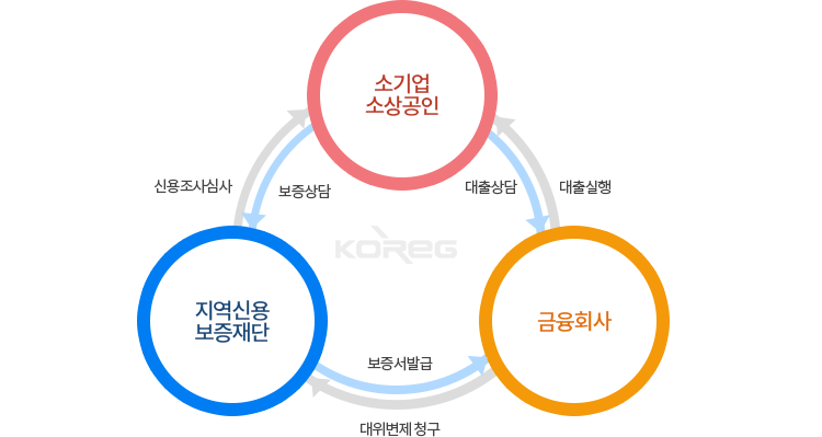 이미지명