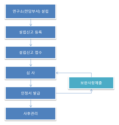 이미지명